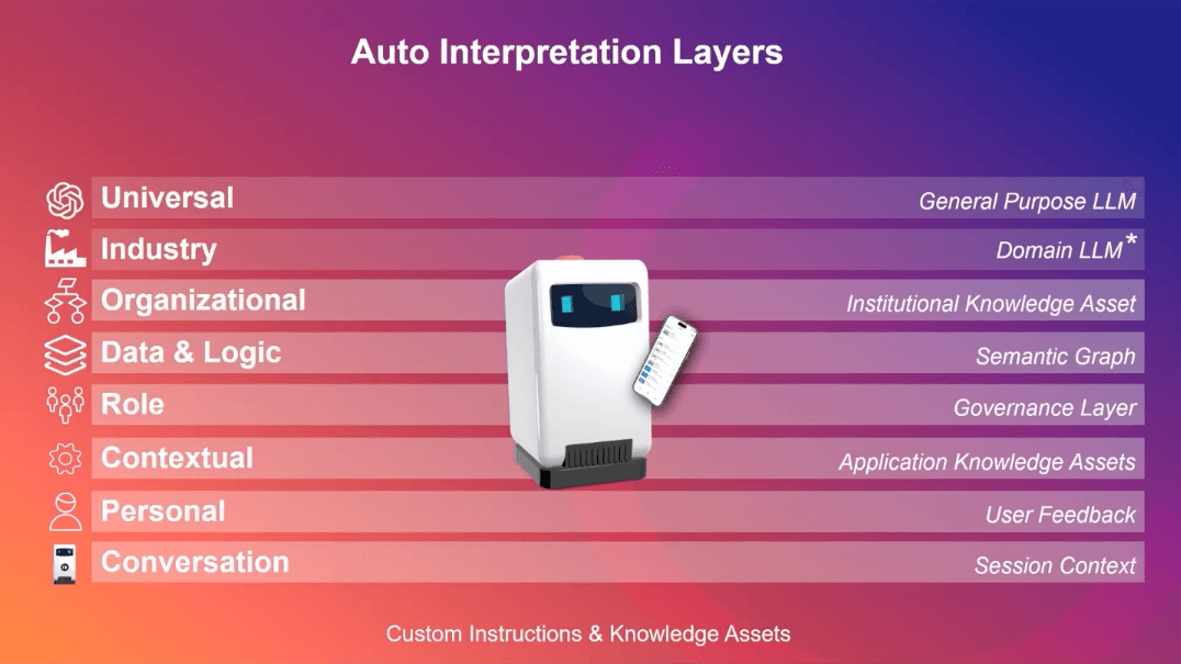 microstrategy-auto-interpretation-layers.png