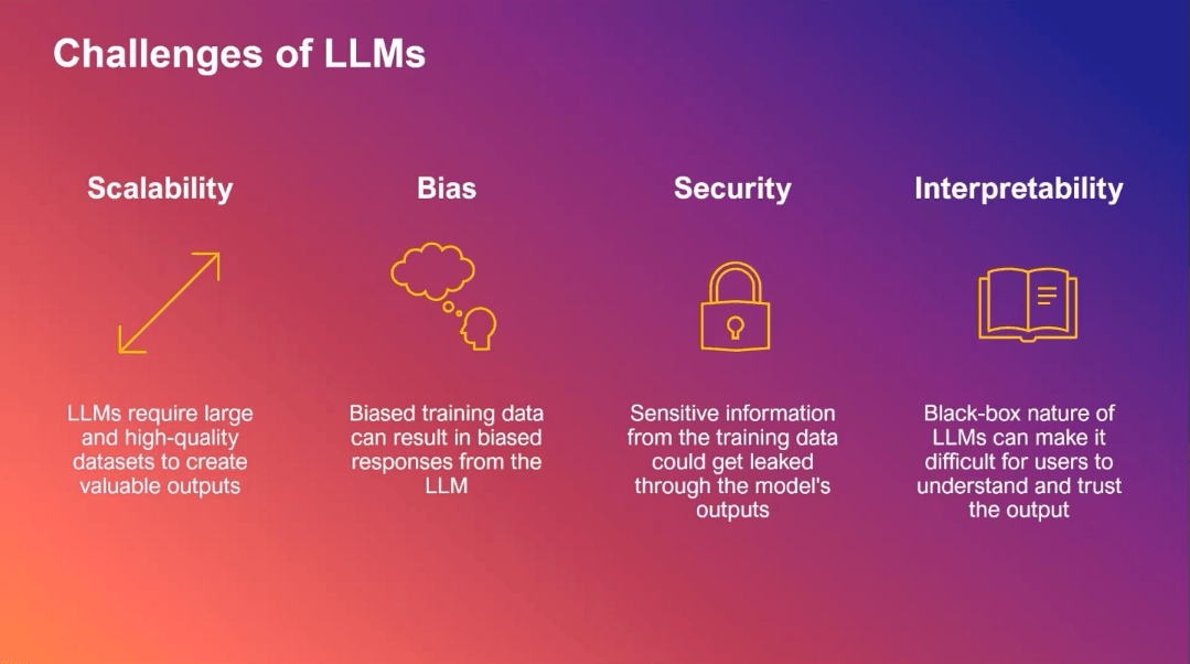 challenges-of-llms.png